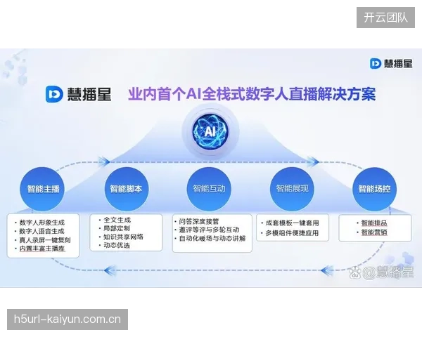 创新探索期，数字服务供应商研发超高清制播解决方案